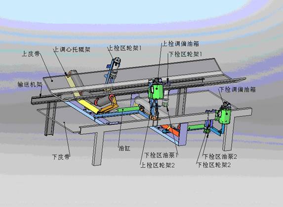 全自动液压纠偏器_输送机自动纠偏装置_ramsey徐州(.